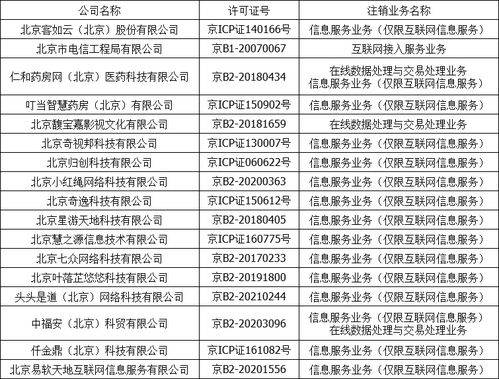 北京客如云等17家企业注销 增值电信业务经营许可证
